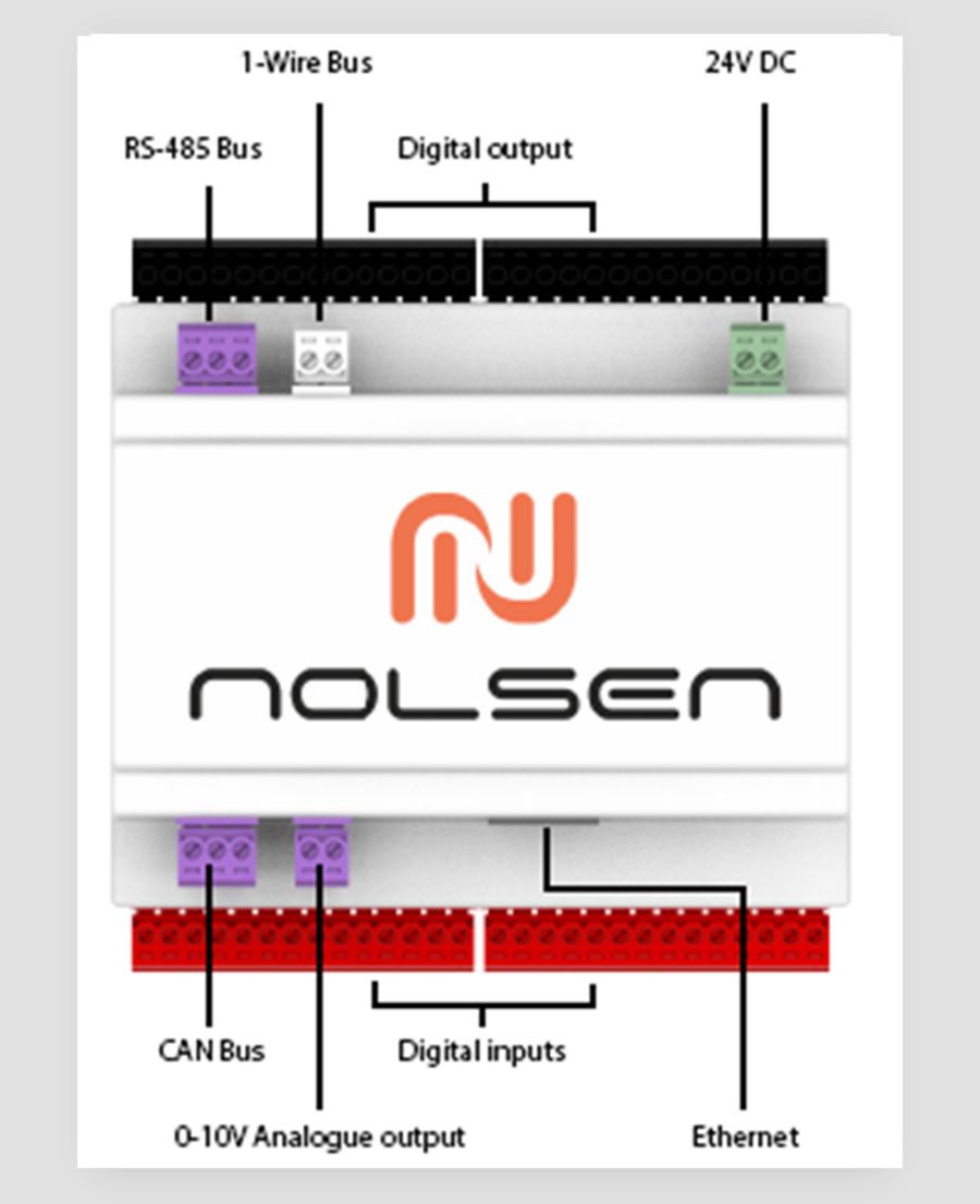 Nolsen HomeControl